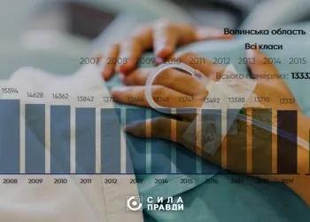 Статистика смертності на Волині