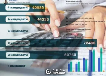 Виборчі фонди