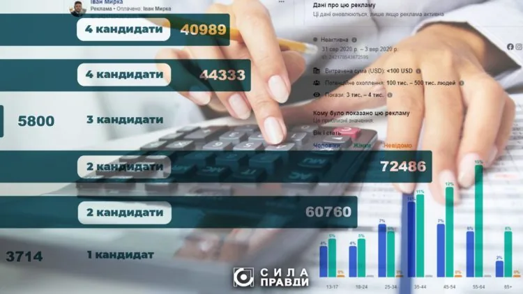 Виборчі фонди