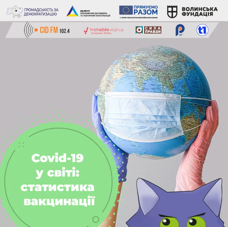 cтатистика вакцинації