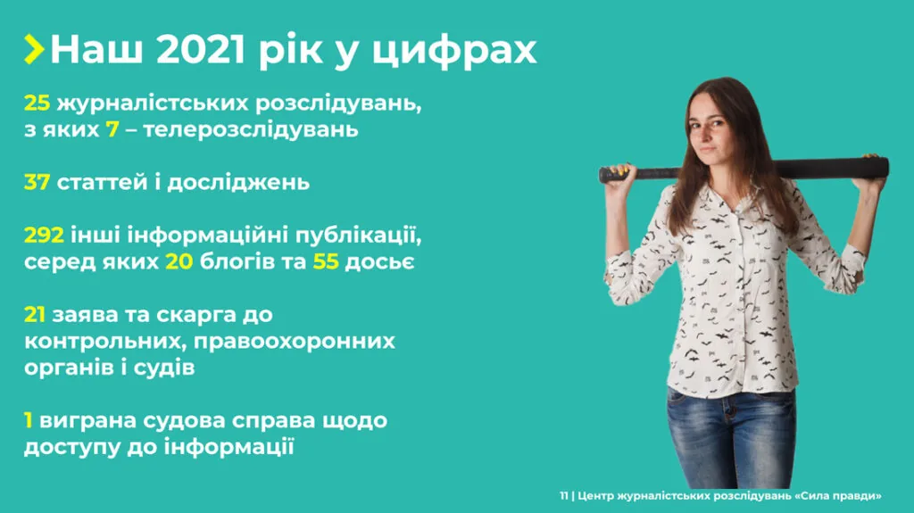 Звіт Сила правди 2021 11