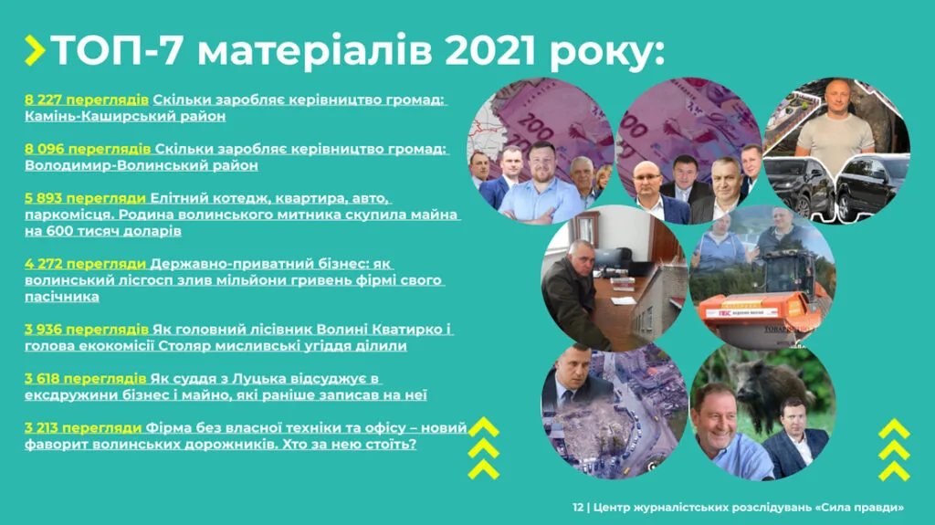 Звіт Сила правди 2021 12