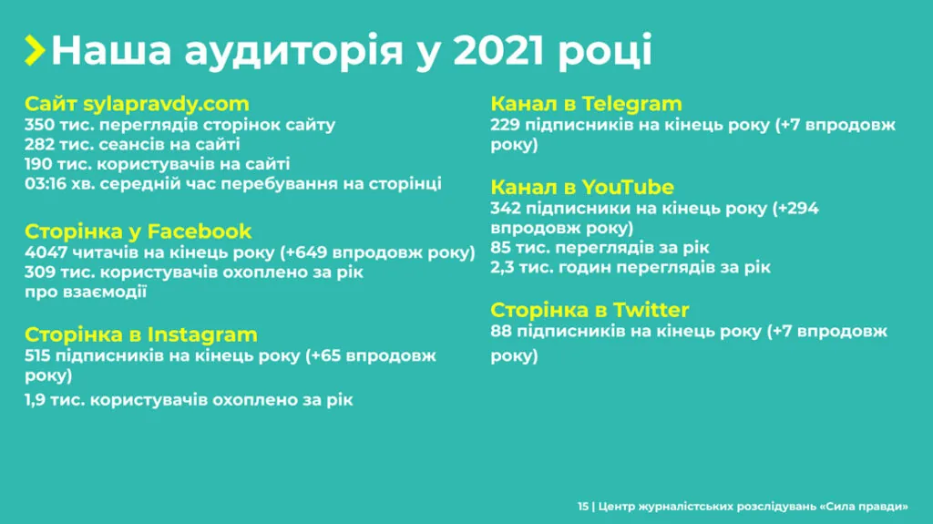 Звіт Сила правди 2021 15