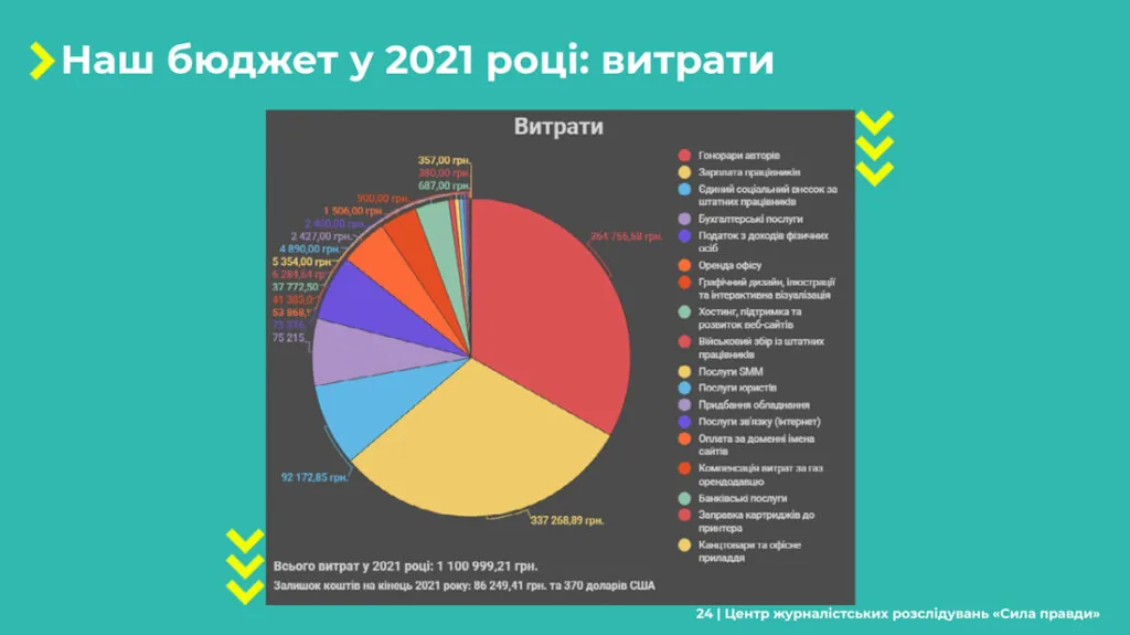 Звіт Сила правди 2021 24