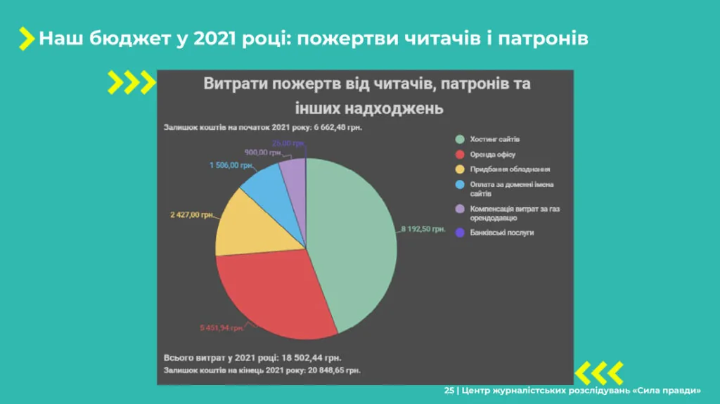 Звіт Сила правди 2021 25