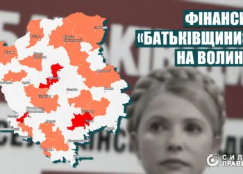 партія Батьківщина