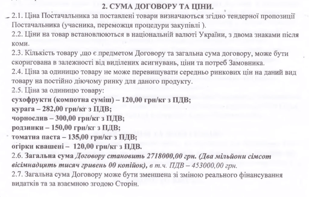 Ціни на продукти. Джерело: договір між сторонами