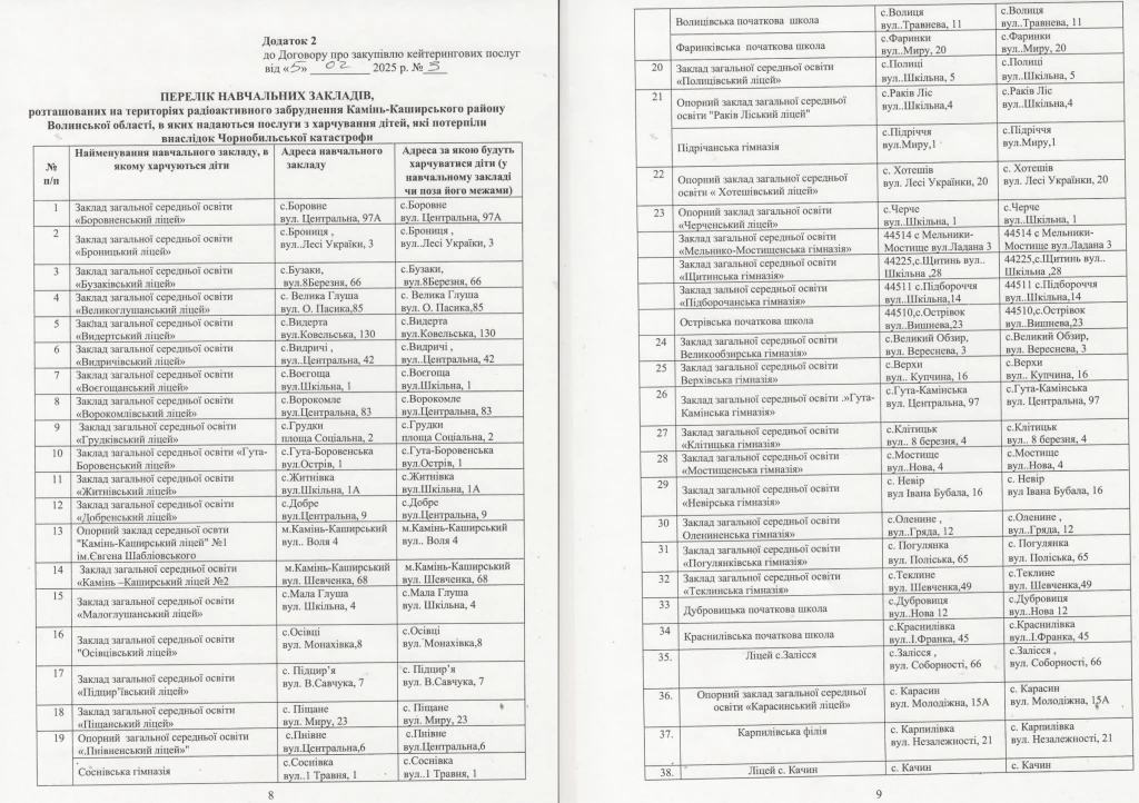 Перелік навчальних закладів, де учнів годуватиме ТОВ «Рамедас Україна». Джерело: договір між сторонами