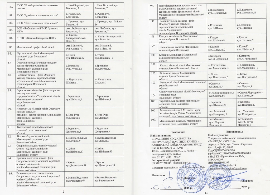 Перелік навчальних закладів, де учнів годуватиме ТОВ «Рамедас Україна». Джерело: договір між сторонами
