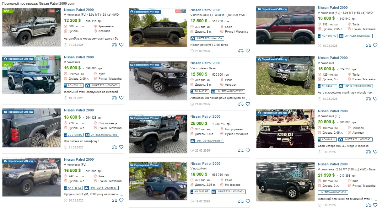 Ціни на Nissan Patrol 2000 (2025 рік)