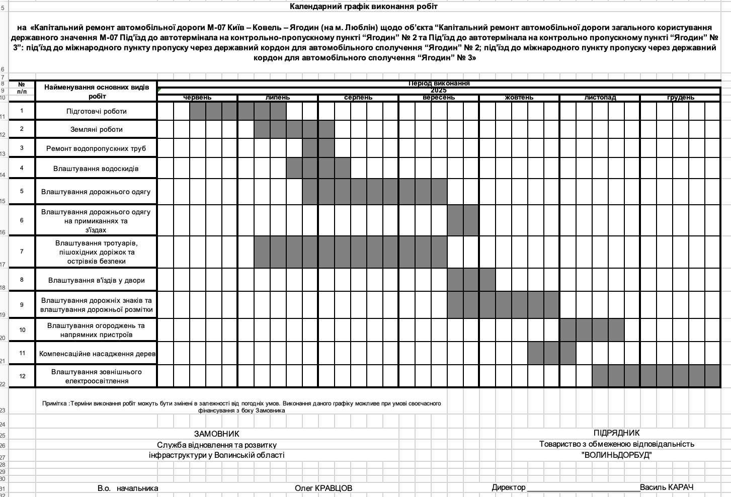 Графік робіт під час ремонту дороги Київ-Ковель-Ягодин. Джерело: тендерна документація