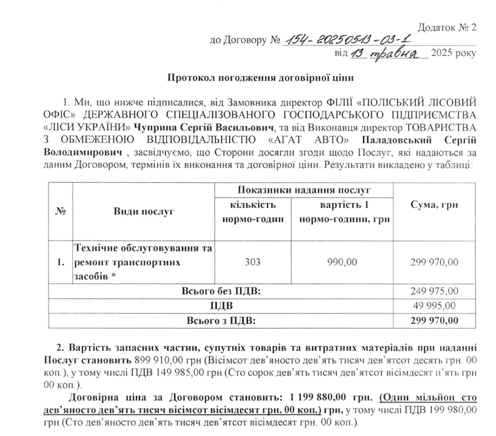 Прорахунок нормо-годин та їхньої вартості. Джерело: договір між сторонами