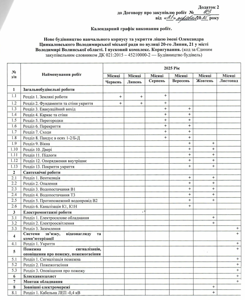 Календарний графік робіт. Джерело: тендерна документація