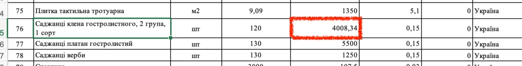 Ціна на саджанці клена від фірми «Житлобуд-2». Джерело: кошторис проєкту на Набережній