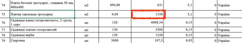 Вартість тактильної плитки в кошторисі фірми-підрядника. Джерело: договір між сторонами