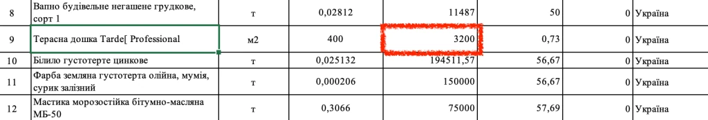 Терасна дошка в кошторисі фірми «Житлобуд-2». Відпускна ціна. Джерело: додатки до договору між сторонами