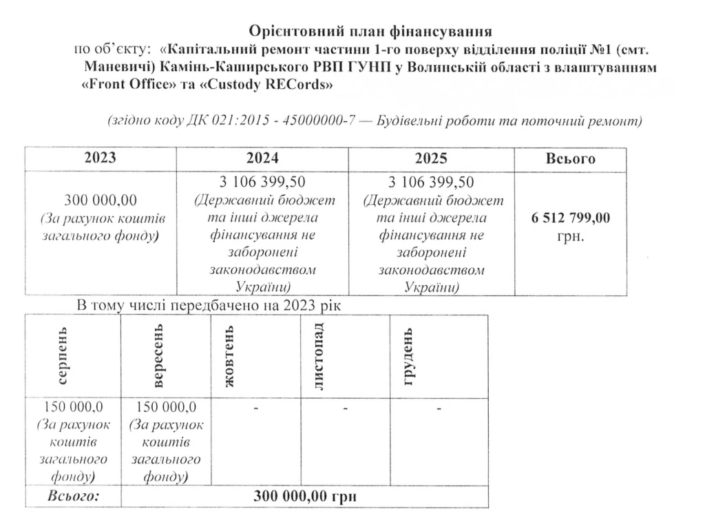 Орієнтовний план фінансування щодо ремонту відділку поліції в Маневичах. Джерело: https://prozorro.gov.ua 