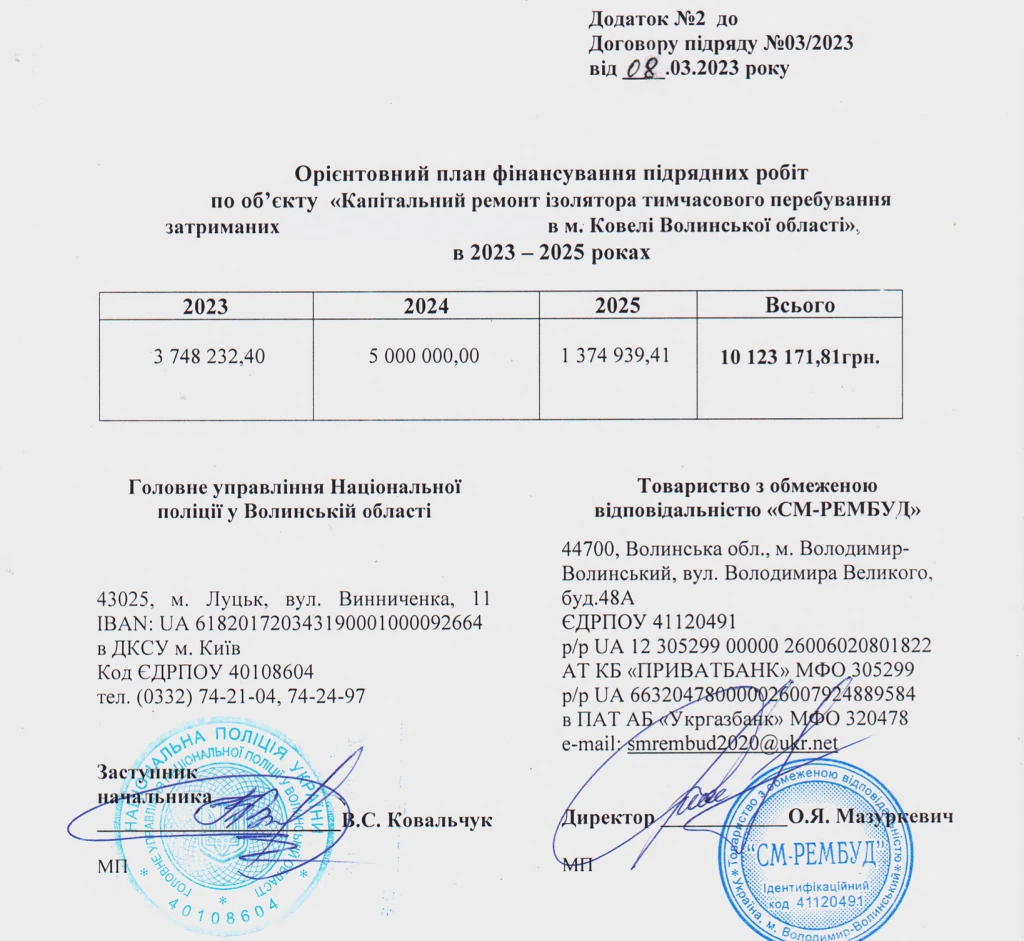 Орієнтовний план фінансування щодо ремонту ізолятора. Джерело: https://prozorro.gov.ua 