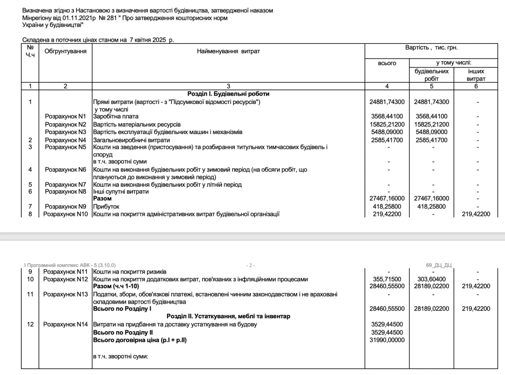 Договірна ціна на роботи. Джерело: додатки до договору між сторонами