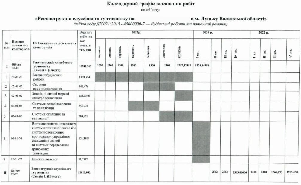 Графік ремонту гуртожитка Нацполіції у Луцьку, «Житлобуд-2»