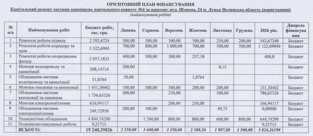 фінансування ремонту в корпусі ВНУ на Шопена