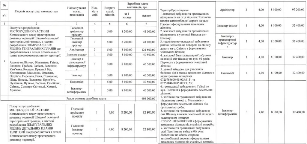 Скріншот з договору між замовником та виконавцем про перелік послуг.