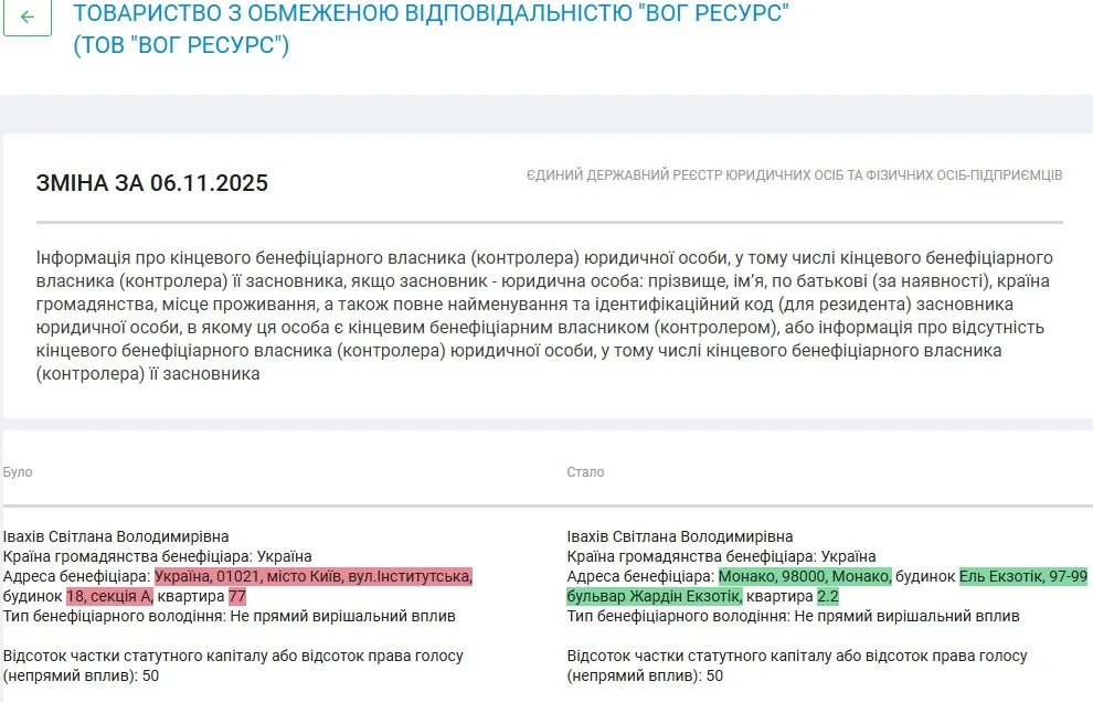 Вог ресурс, Светлана Ивахив, Сергей Лагур