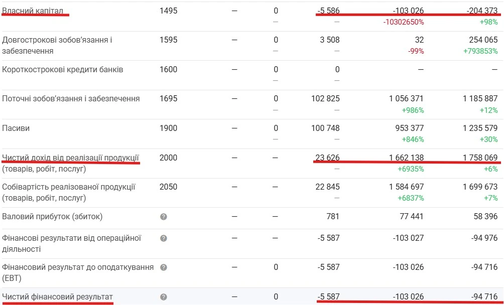 ТОВ Волинь-Паливо банкрутує