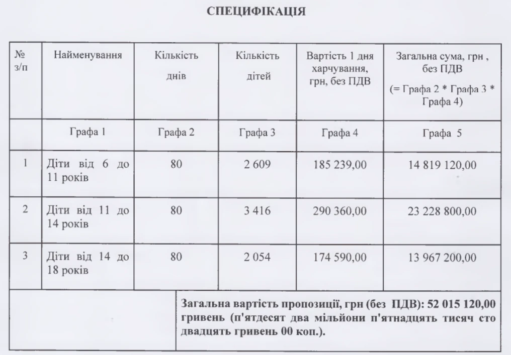 Скріншот з договору між управлінням Камінь-Каширської міськради та «Рамедас Україна».
