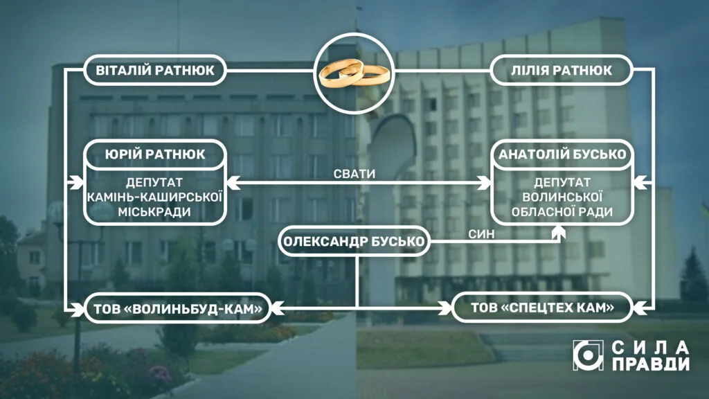 Як діти депутатів розіграли земельні аукціони у громаді на Волині