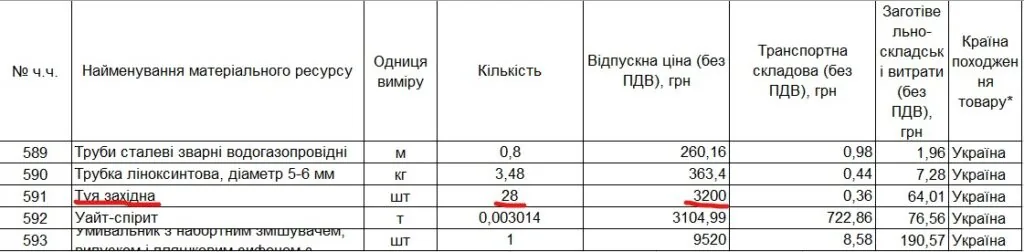 Закупівля дитячої лікарні