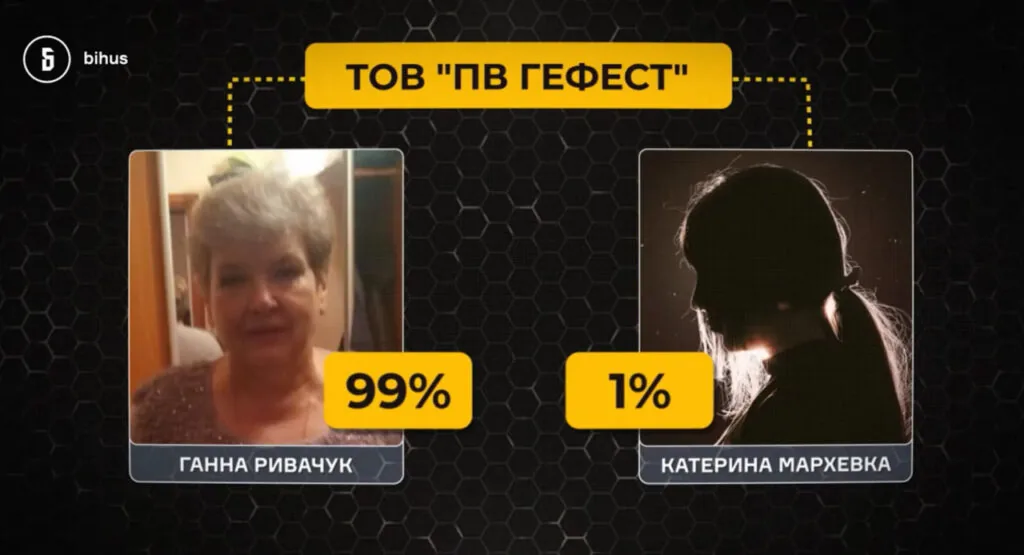 Ганна Ривачук - мати Лариси Ревінової, керівниці теруправління БЕБ на Волині, має паливний бізнес