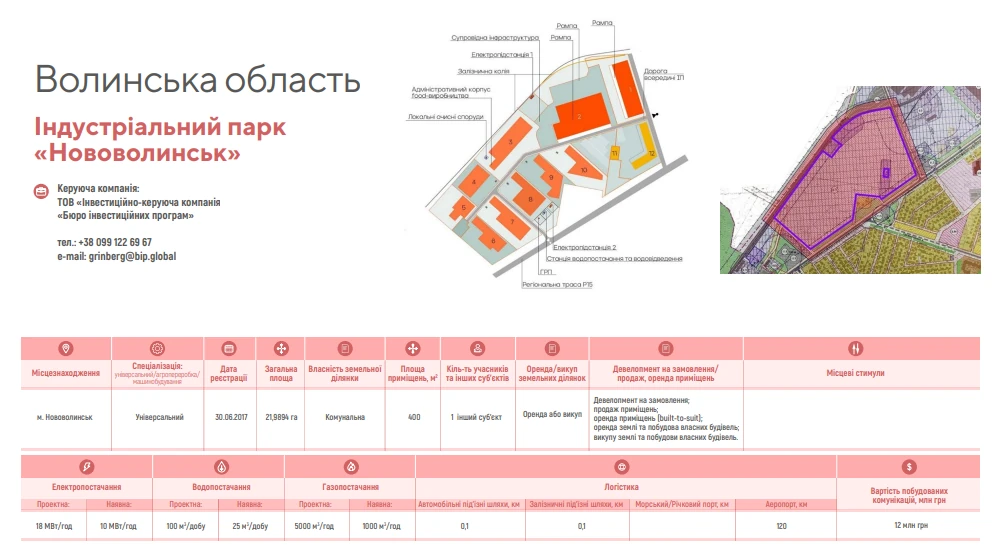 Схема індустріального парку Нововолинськ