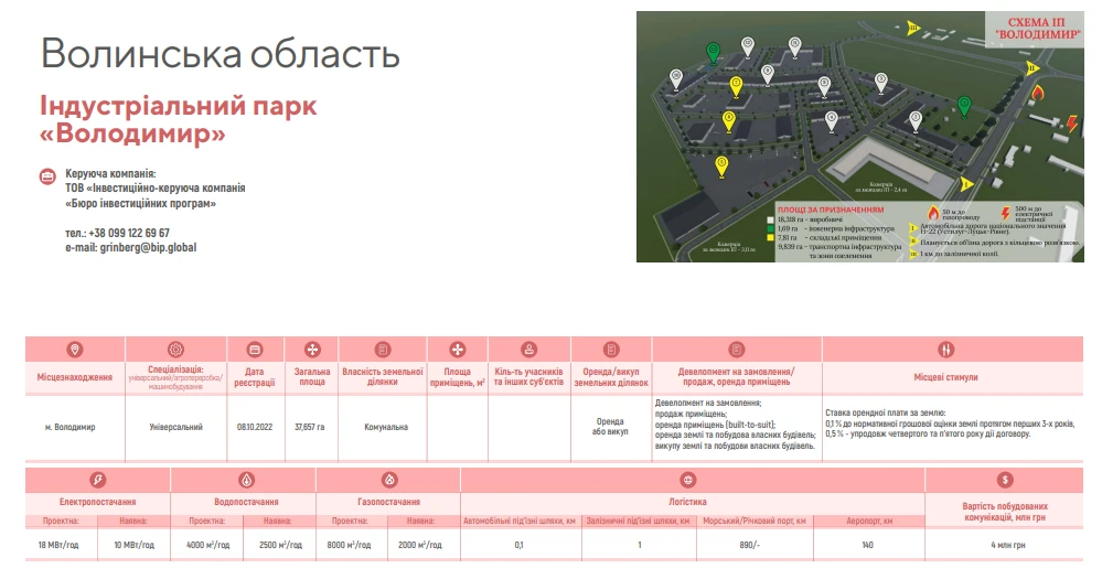Схема індустріального парку Володимир