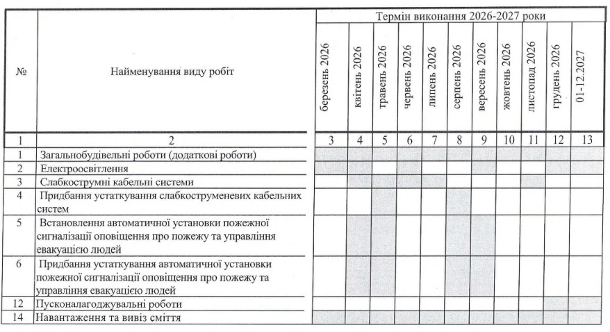ЛНТУ ремонтує корпус за великі гроші
