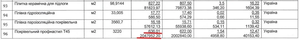 ЛНТУ ремонтує корпус за великі гроші