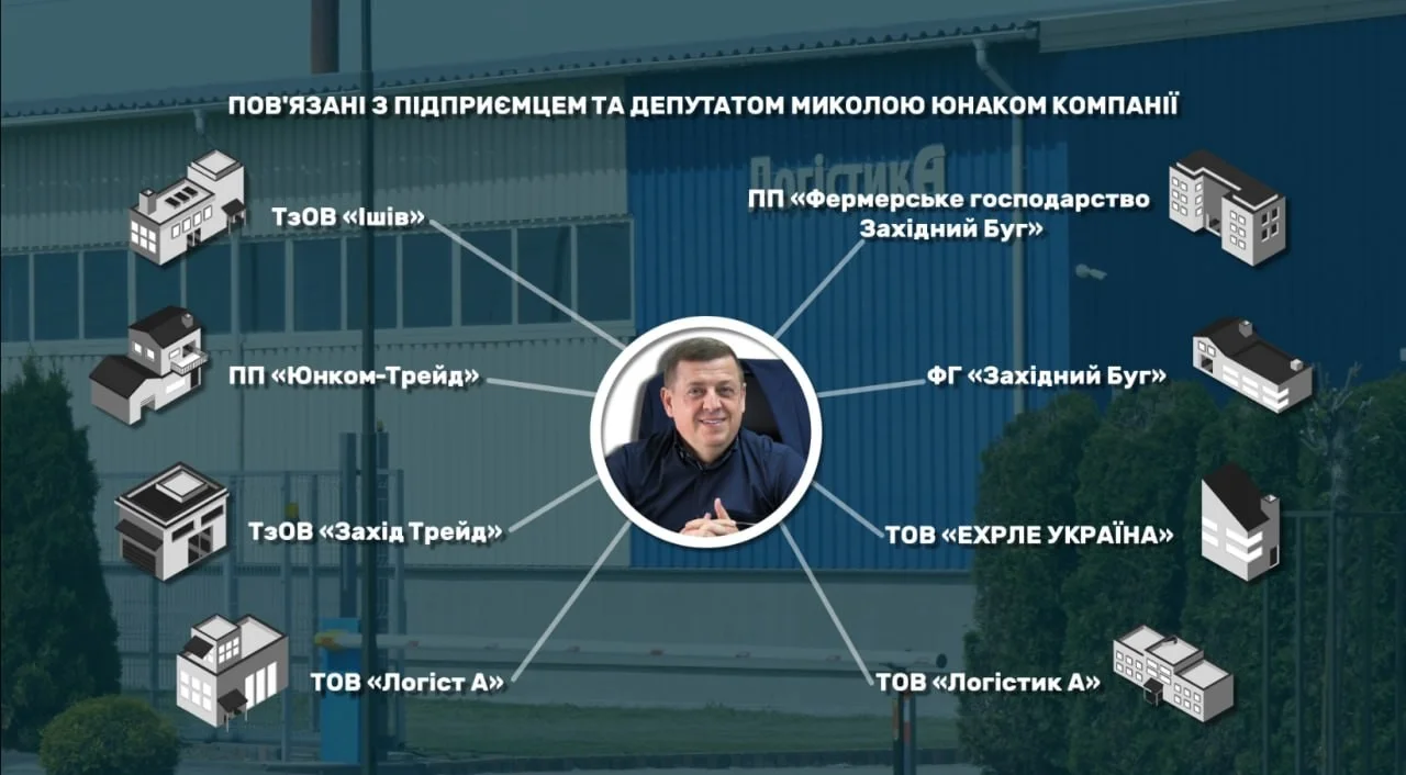 Юнак. земля. підприємства
