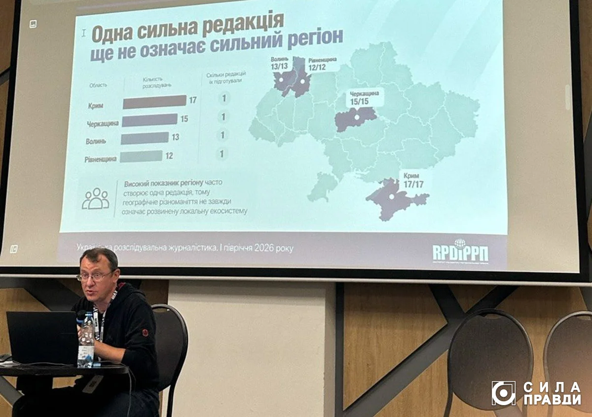 Моніторинг розслідувань ІРРП